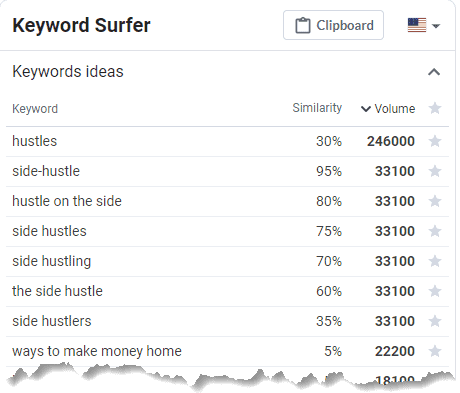 Keyword Surfer Side Hustle