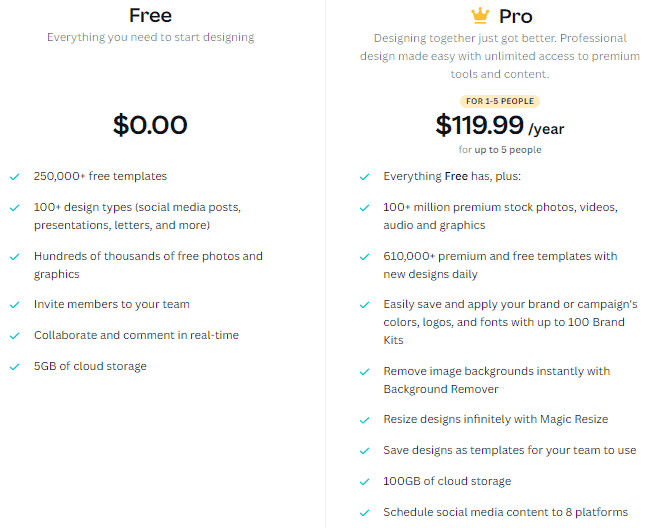 Canva Pro Pricing