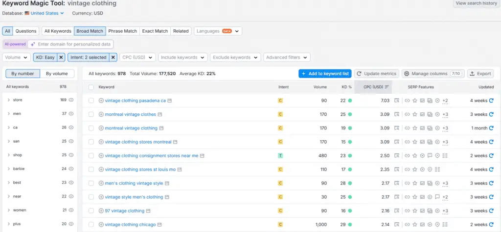 Semrush Keyword Magic Fashion Niche Vintage Clothing detail