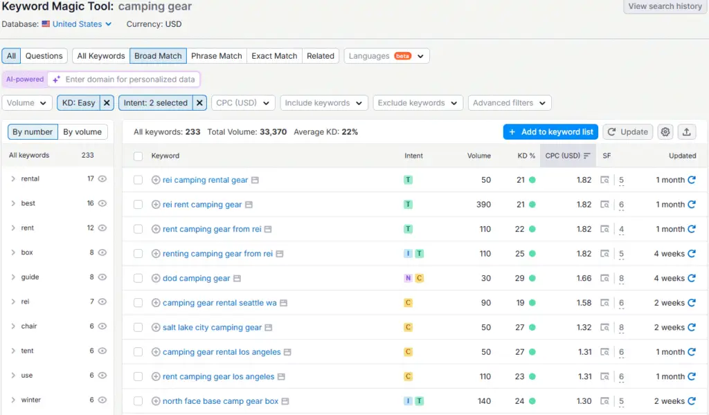 Semrush Keyword Magic Camping Niche Camping Gear Detail