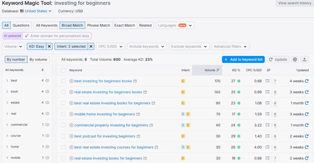 Semrush Keyword Magic Finance Niche Investing for Beginner detail