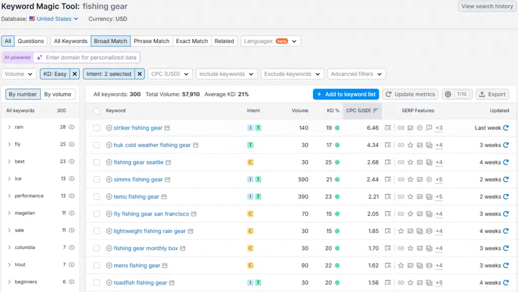 Semrush Keyword Magic Fishing Niche Fishing Gear Detail