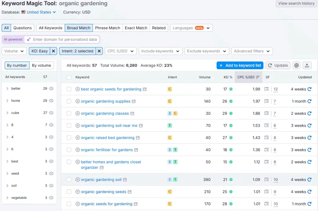 Semrush Keyword Magic Garden Niche Organic Gardening detail