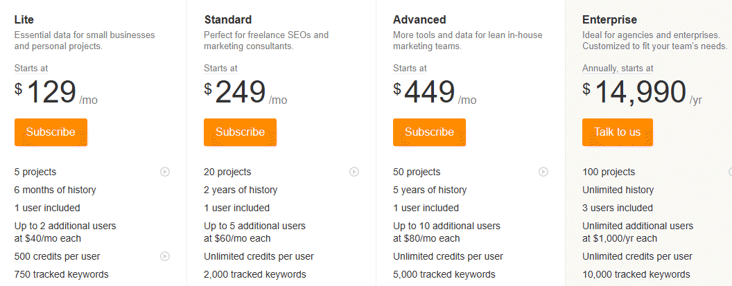 Ahrefs pricing monthly