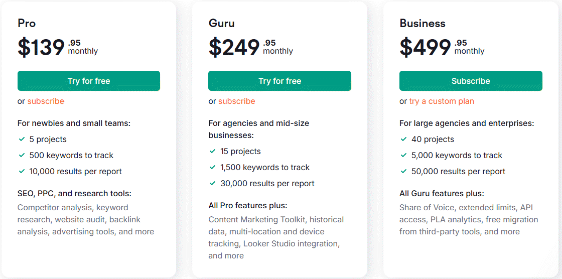 Semrush Pricing Monthly